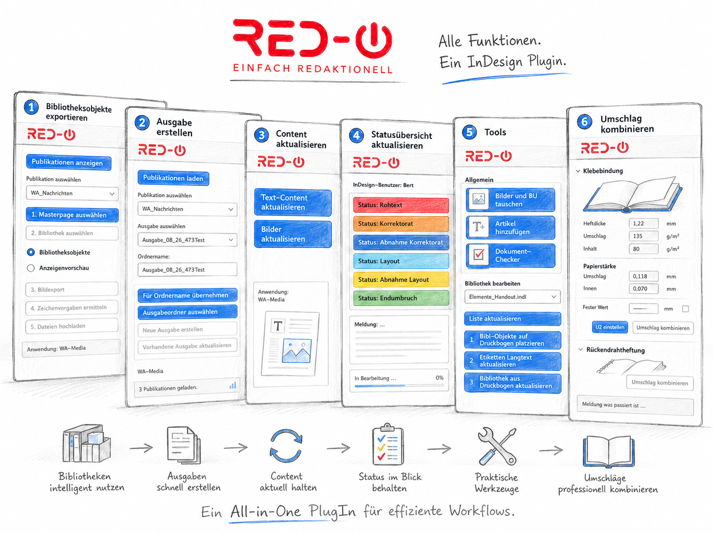 RED-IO PlugIn – alle zentralen Funktionen im Überblick