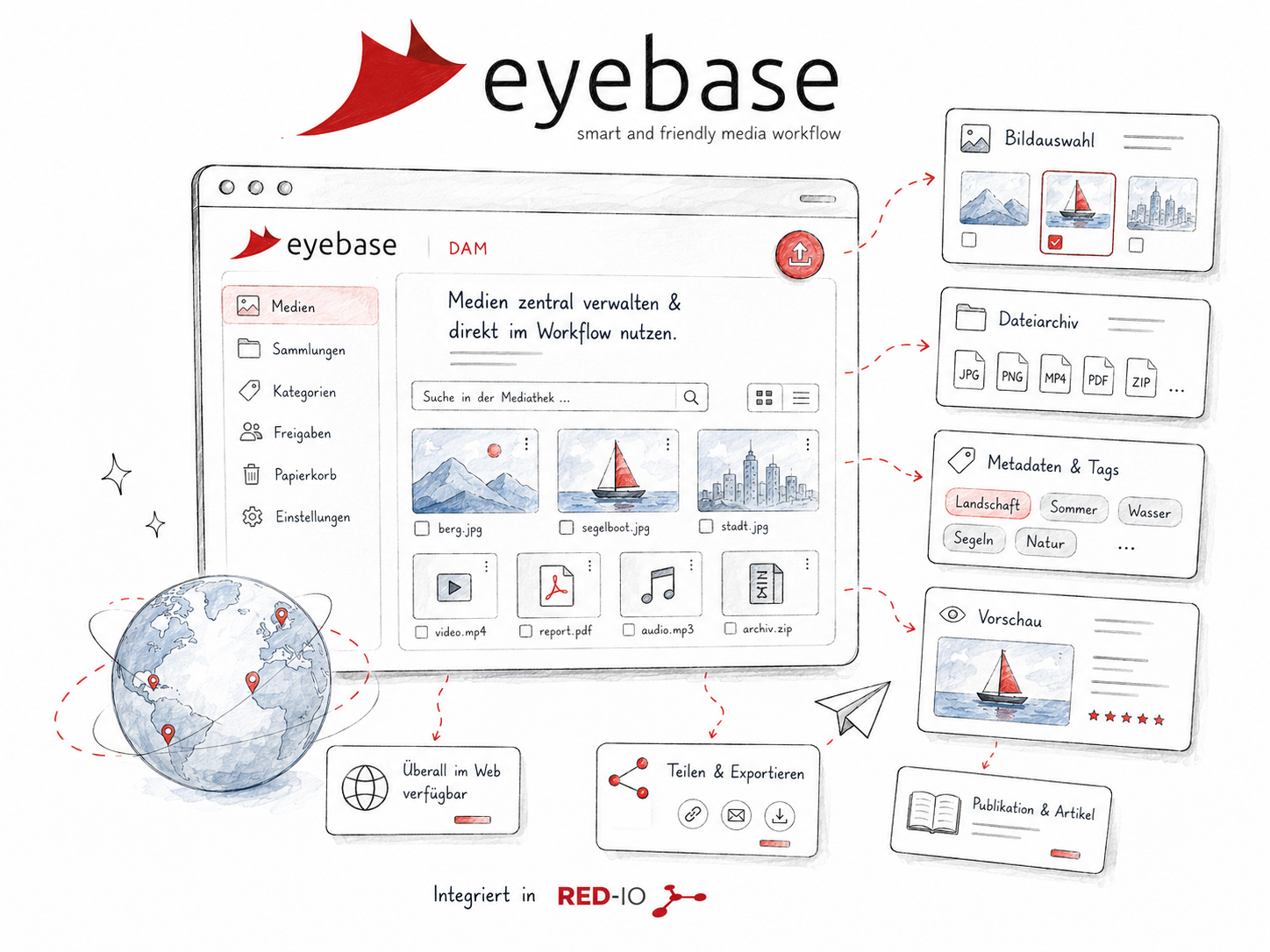 eyebase Integration in RED-IO